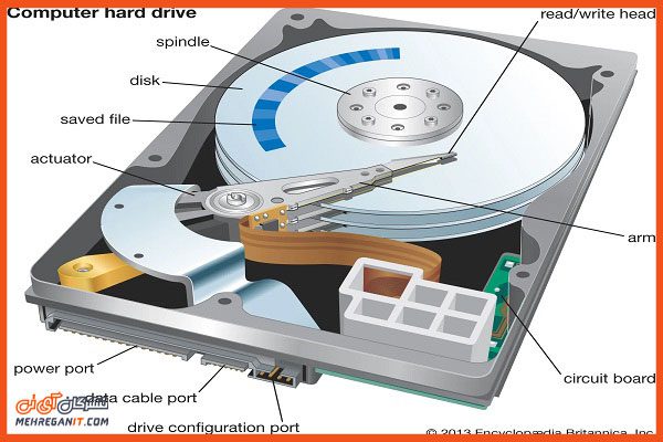 اجزای هارد دیسک اینترنال