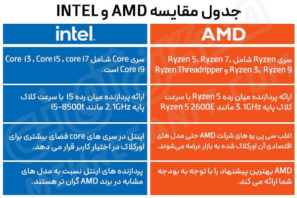 جدول مقایسه اینتل و AMD